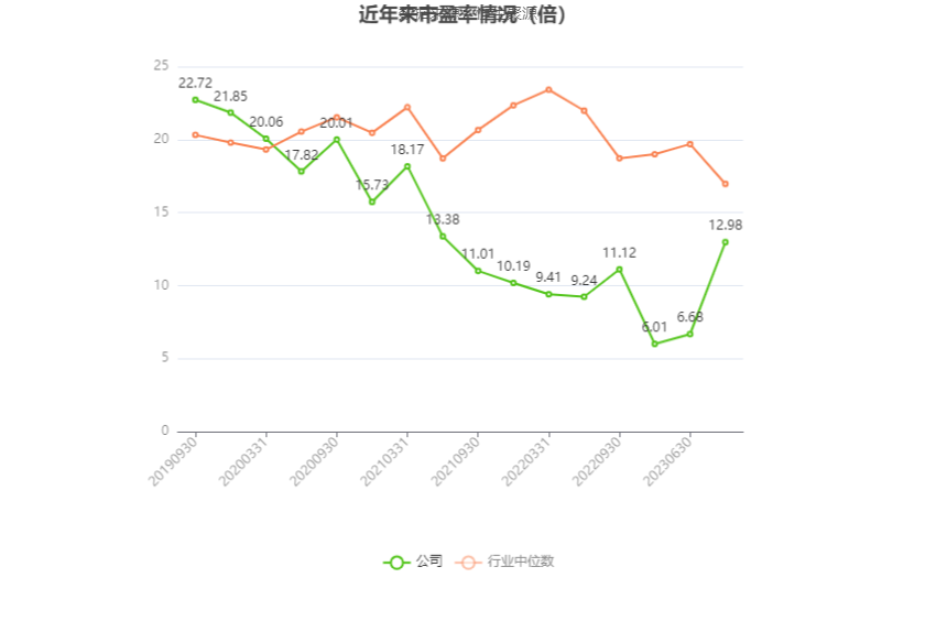 3777金沙娱场城首创环保：2023年扣非净利1548亿元 同比增长4483%(图2)