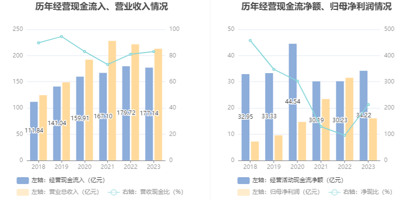 3777金沙娱场城首创环保：2023年扣非净利1548亿元 同比增长4483%(图8)