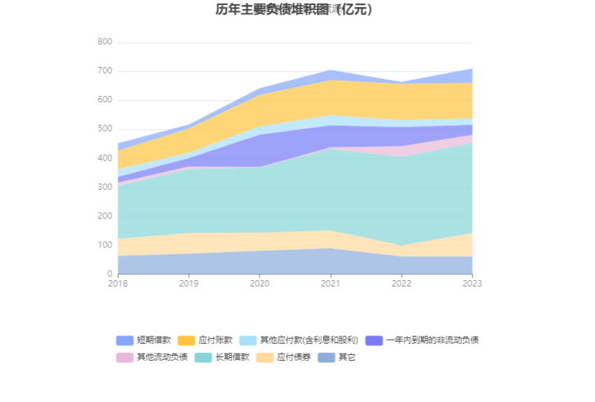 3777金沙娱场城首创环保：2023年扣非净利1548亿元 同比增长4483%(图12)