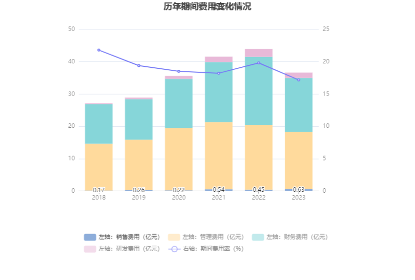 3777金沙娱场城首创环保：2023年扣非净利1548亿元 同比增长4483%(图10)