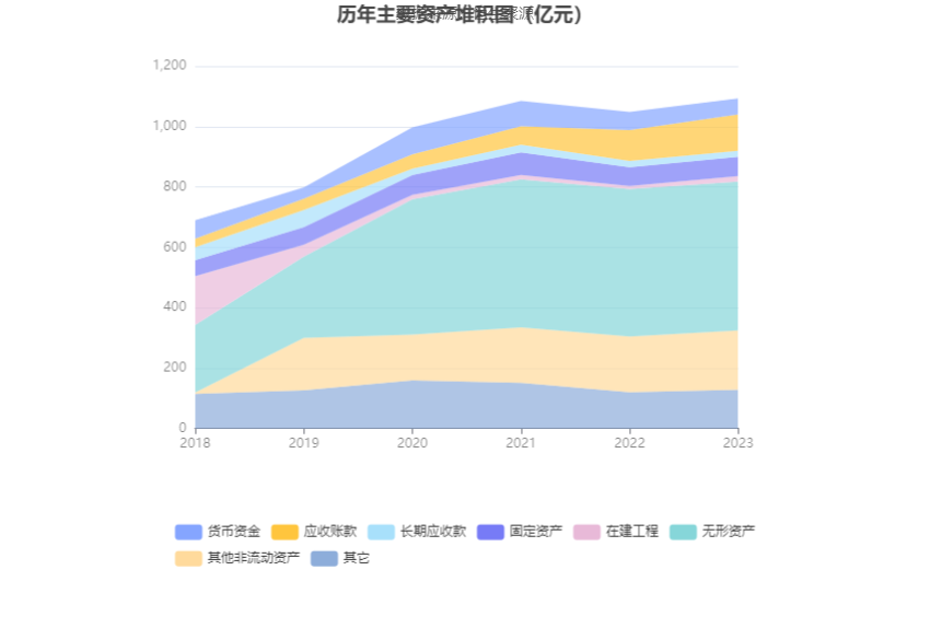 3777金沙娱场城首创环保：2023年扣非净利1548亿元 同比增长4483%(图11)