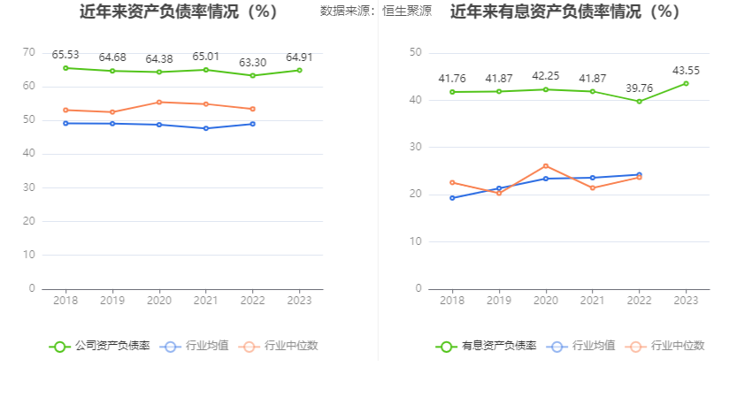 3777金沙娱场城首创环保：2023年扣非净利1548亿元 同比增长4483%(图14)