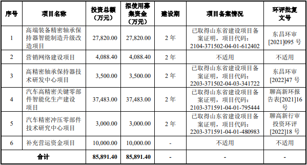 3777金沙娱场城金帝股份募资119亿首日涨122% 近2年净现比低于05